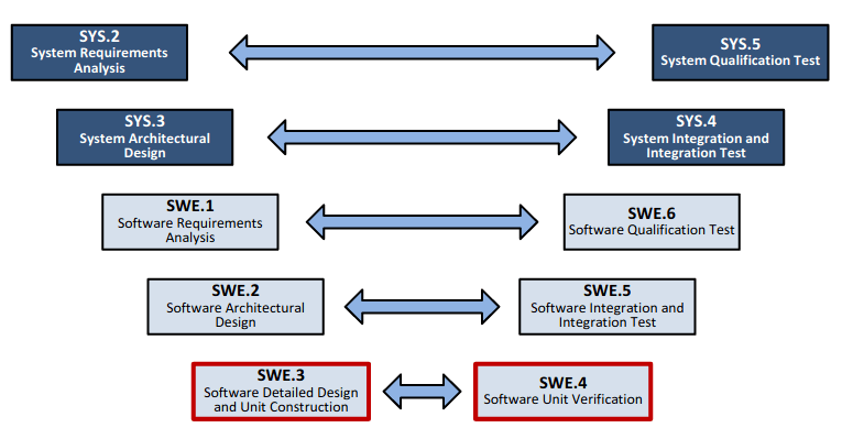 软件开发模型敏捷,软件开发模型敏捷分析